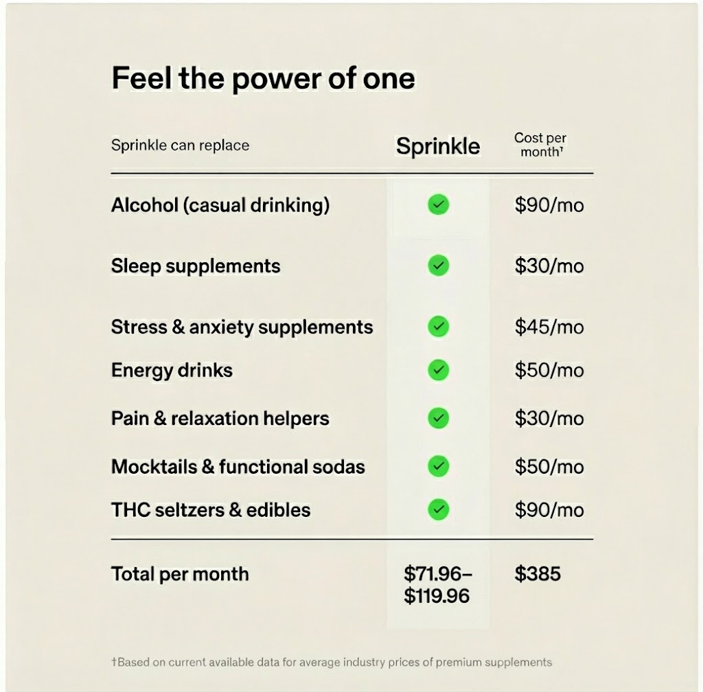 GO LIGHT - BULK THC Drink Mix [5mg serving]